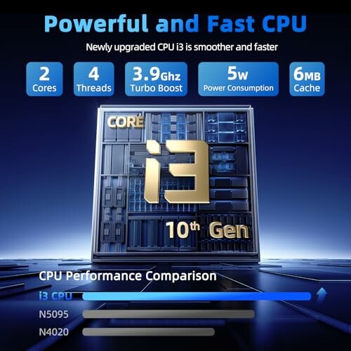 Infographic showcasing the features of a powerful and fast 10th Gen i3 CPU, including 2 cores, 4 threads, 3.9GHz turbo boost, 5W power consumption, and 6MB cache, with a performance comparison chart.
