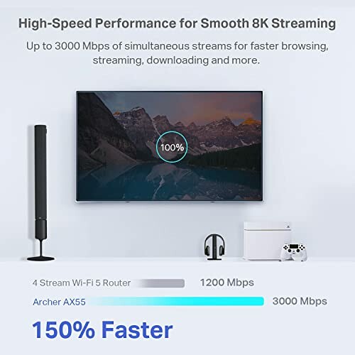 Wi-Fi router performance for 8K streaming with speed comparison.